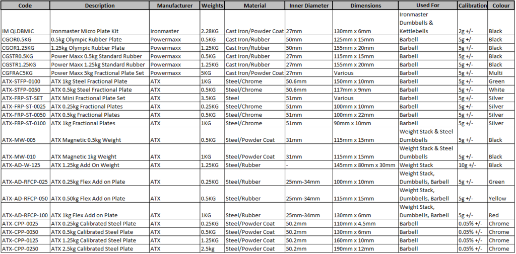 Fractional Plate Buying Guide Table with all the different options and their specifications