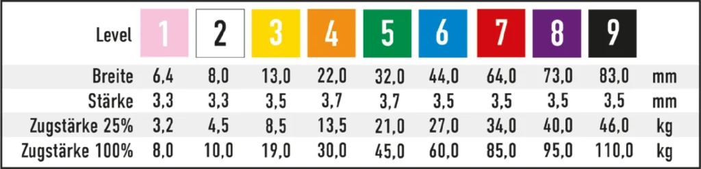 ATX-PB latex free resistance bands load chart